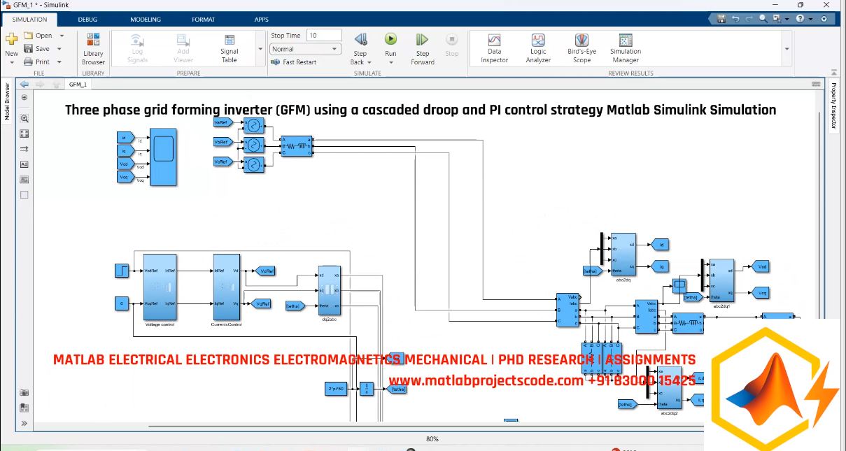 Three phase grid forming inverter (GFM) using a cascaded droop and PI control strategy Matlab Simulink Simulation